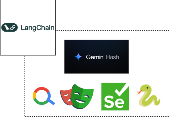 Agent Architecture Diagram