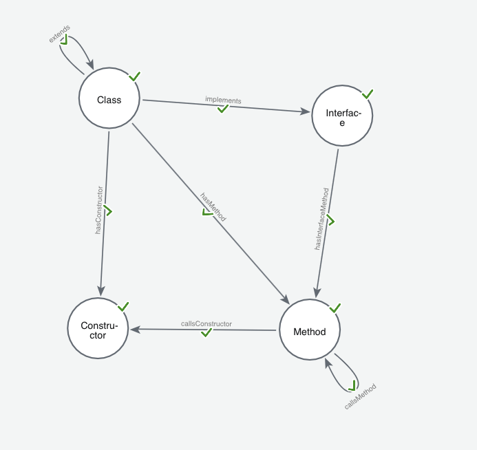 Custom Ontology Diagram