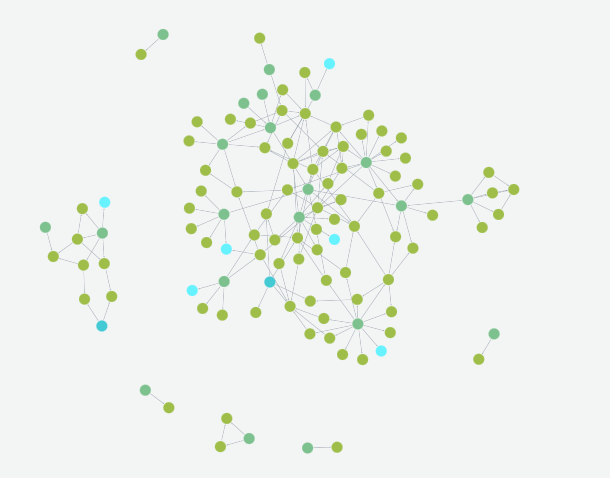 Populated Neo4j Graph